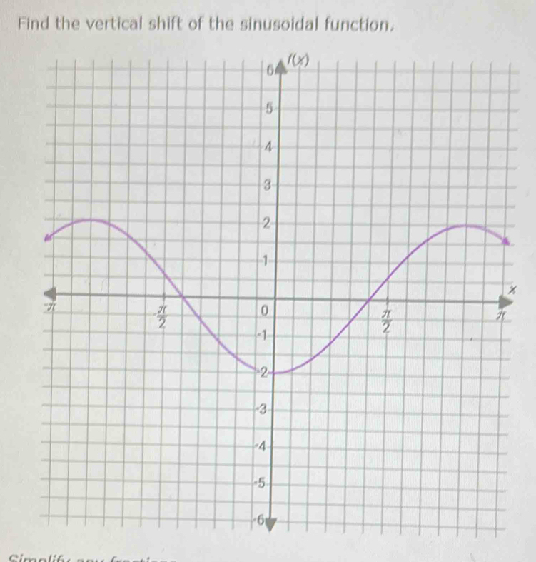 Find the vertical shift of the sinusoidal function.