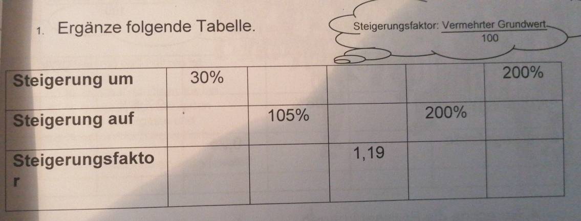 Ergänze folgende Tabelle. Steigerungsfaktor: Vermehrter Grundwert.
100