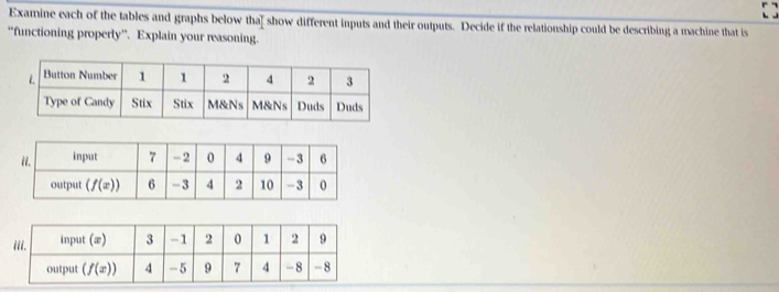 Examine each of the tables and graphs below that show different inputs and their outputs. Decide if the relationship could be describing a machine that is
“functioning properly”. Explain your reasoning.