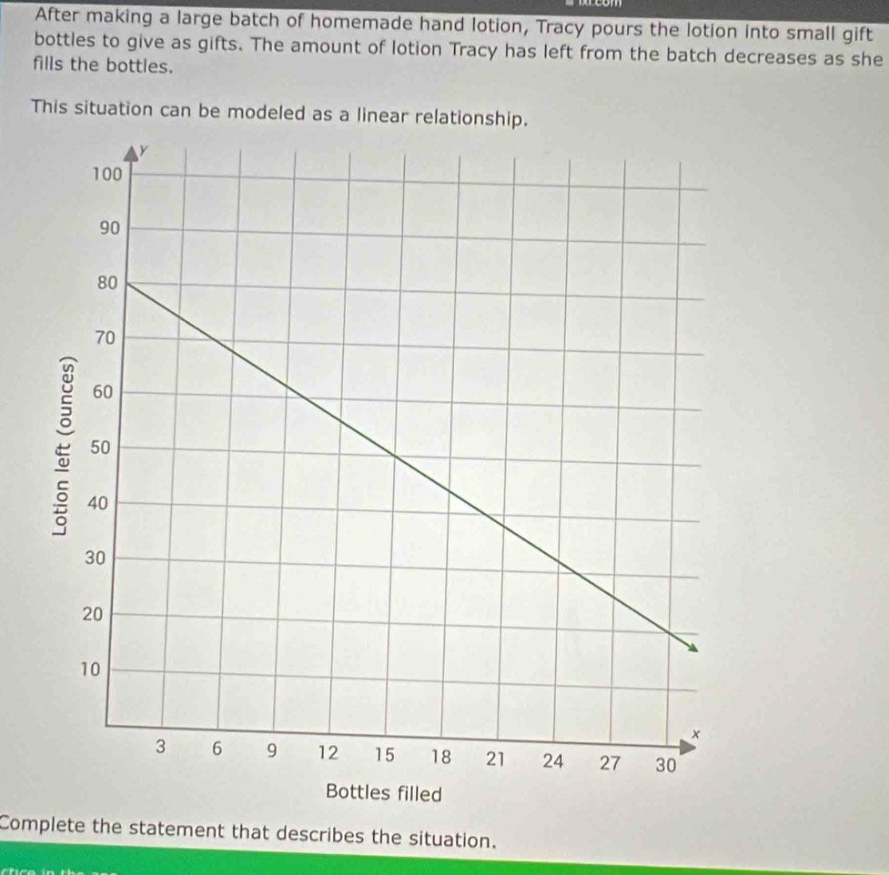 After making a large batch of homemade hand lotion, Tracy pours the lotion into small gift 
bottles to give as gifts. The amount of lotion Tracy has left from the batch decreases as she 
fills the bottles. 
This situation can be modeled as a linear relationship 
Complete the statement that describes the situation.