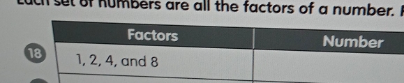 set of numbers are all the factors of a number. I