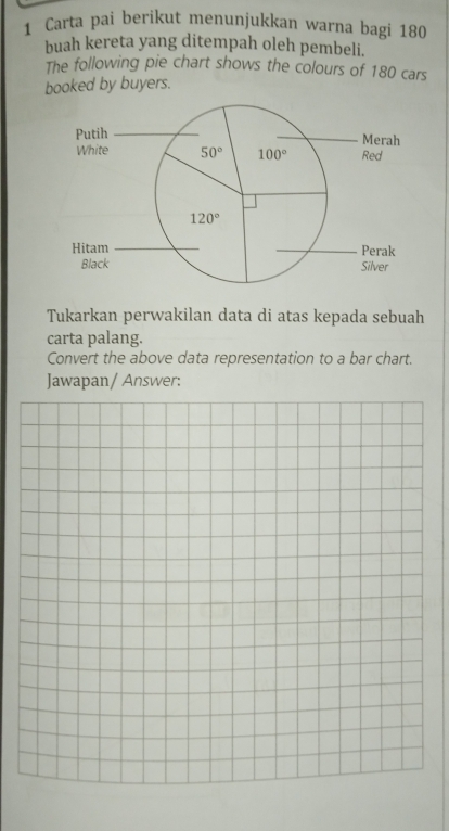 Carta pai berikut menunjukkan warna bagi 180
buah kereta yang ditempah oleh pembeli.
The following pie chart shows the colours of 180 cars
booked by buyers.
Tukarkan perwakilan data di atas kepada sebuah
carta palang.
Convert the above data representation to a bar chart.
Jawapan/ Answer: