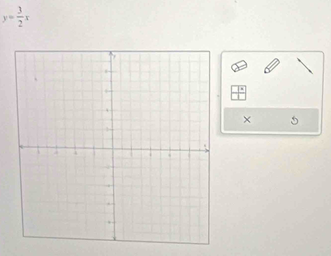 y= 3/2 x
frac x
X