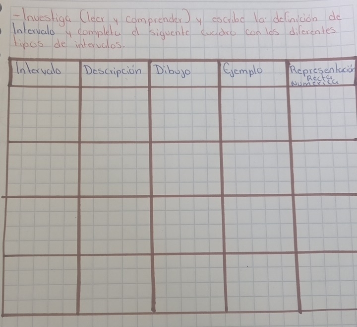 Investiga (leery comprender) y cocribe la definicion de 
Intervalo y completa d siquentc duadro con los diferentes 
tipos de intervalos. 
cion