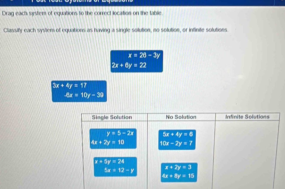 Drag each system of equations to the correct location on the table.
Classify each system of equations as having a single solution, no solution, or infinite solutions.
x=26-3y
2x+6y=22
3x+4y=17
-6x=10y-39
Single Solution No Solution Infinite Solutions
y=5-2x 5x+4y=6
4x+2y=10
10x-2y=7
x+5y=24
5x=12-y x+2y=3
4x+8y=15