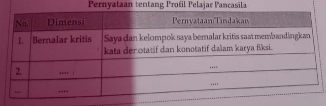 Pernyataan tentang Profil Pelajar Pancasila