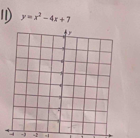 y=x^2-4x+7
-1 -3 -2 -1