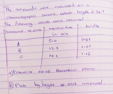 The compounds were separated on a 
chroenatographic column, whole length is 24. 7
were obtained. 
aDeterming no of theoretical 
Plate by height of each compound.