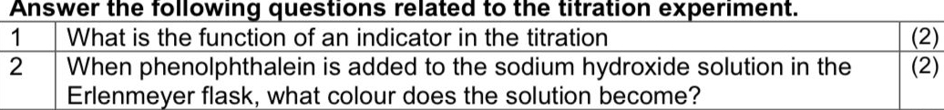 Answer the following questions related to the titration experiment. 
1 What is the function of an indicator in the titration (2) 
2 When phenolphthalein is added to the sodium hydroxide solution in the (2) 
Erlenmeyer flask, what colour does the solution become?