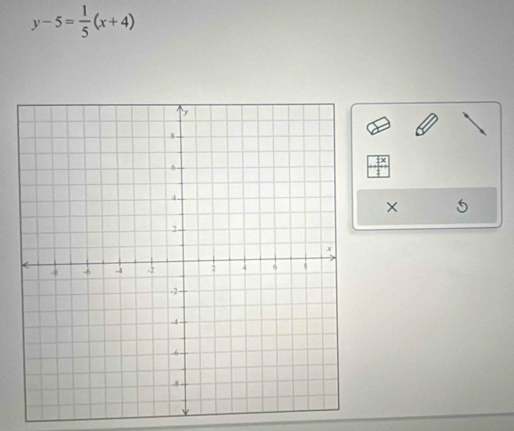 y-5= 1/5 (x+4)
×