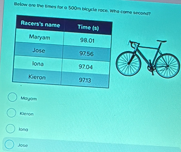 Below are the times for a 500m bicycle race. Who came second?
Mayam
Kieron
Iona
Jose