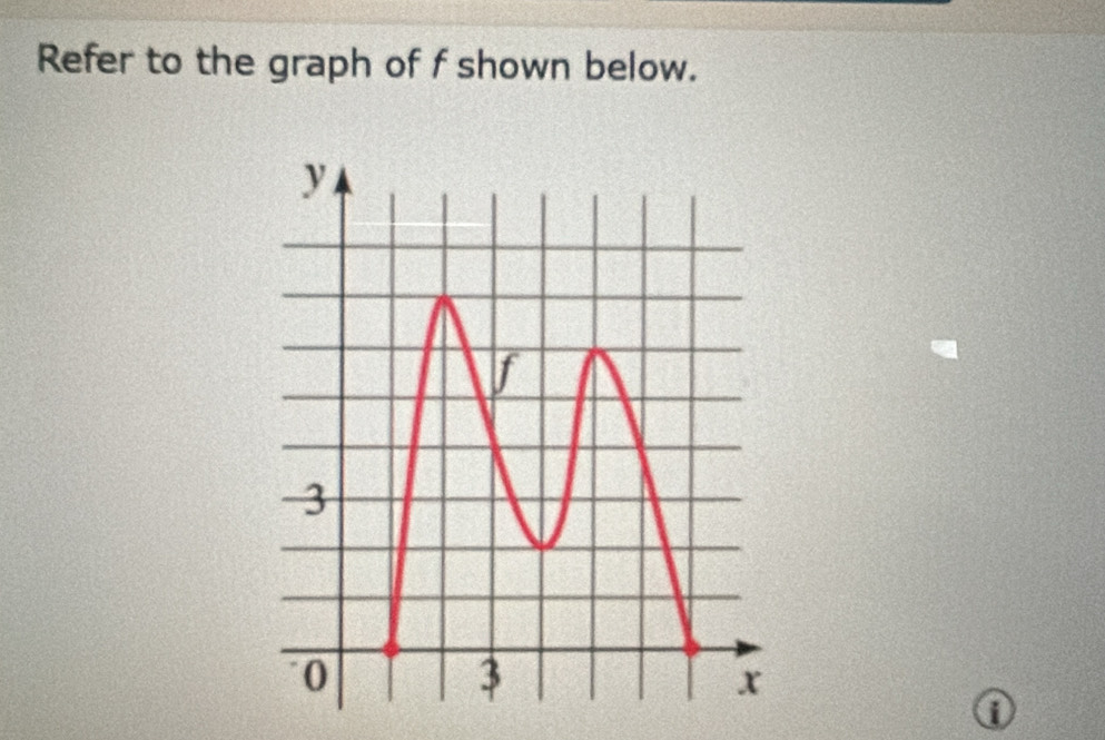 Refer to the graph of f shown below.