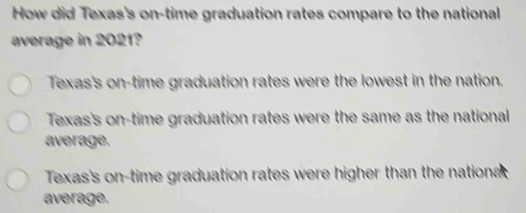 How did Texas's on-time graduation rates compare to the national
average in 2021?
Texas's on-time graduation rates were the lowest in the nation.
Texas's on-time graduation rates were the same as the national
average.
Texas's on-time graduation rates were higher than the nationa
average.