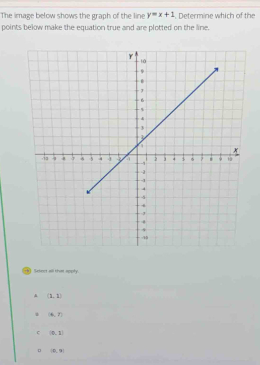 The image below shows the graph of the line y=x+1. Determine which of the
points below make the equation true and are plotted on the line.
-) Select all that apply.
A (1,1)
D (6,7)
C (0,1)
D (0,9)