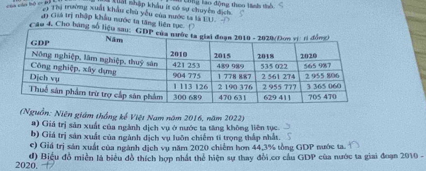 của cần bộ cr b) C 
# công lao động theo lãnh thổ. 
T khất nhập khẩu ít có sự chuyển địch. 
e) Thị trường xuất khẩu chù yếu của nước ta là EU. 
d) Giá trị nhập khẩu nước ta tăng liên tục. 
Câu 4. Cho bảng số 
(Nguồn: Niên giám thống kế Việt Nam năm 2016, năm 2022) 
a) Giá trị sản xuất của ngành dịch vụ ở nước ta tăng không liên tục. 
b) Giá trị sản xuất của ngành dịch vụ luôn chiếm tỉ trọng thấp nhất. 
c) Giá trị sản xuất của ngành dịch vụ năm 2020 chiếm hơn 44, 3% tổng GDP nước ta. 
d) Biểu đồ miền là biểu đồ thích hợp nhất thể hiện sự thay đổi.cơ cầu GDP của nước ta giai đoạn 2010 - 
2020.