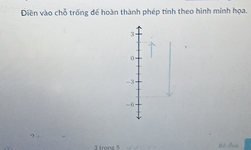 Điền vào chỗ trống để hoàn thành phép tính theo hình minh họa.
3
0
-3
-6
3 trong 5