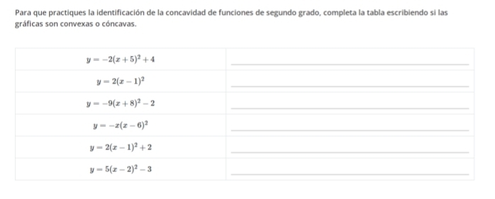 Para que practiques la identificación de la concavidad de funciones de segundo grado, completa la tabla escribiendo si las
gráficas son convexas o cóncavas.