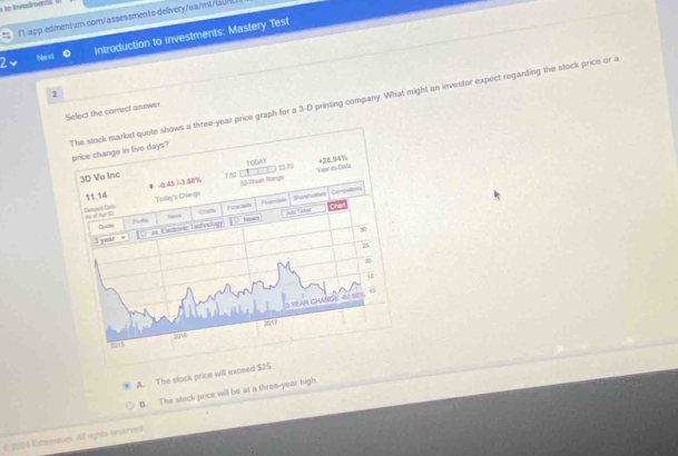 to investrens
f1 app.edmentum.com/assessments-delivery/ua/mt/laun_
2 Ne ct Introduction to investments: Mastery Test
2
The stock market quote shows a three-year price graph for a 3-D printing company. What might an investor expect regarding the stock price or a
Select the correct answer
price change in five days?
TOGAY 23.7
Yea ito-Cata + 28.94%
3D Vu Inc T9
11.14 -0.45 -3.80% Kubhwsk Mange
Deltpat Dela A s Aar l Tipday's Change Shanshuldors Campetition
Frncet
Ade Tobal
Pola Owl Pesminle phā
Duatle
3 year D ''is. Electronic Fauhnology ǔ hows
50
25
20
3 YY AR CHANGE - 47 99 5
201 211
A. The stack price will exceed $25
B. The stock price will be at a three-year high.
6 2024 Extssentuns. All rights seserved