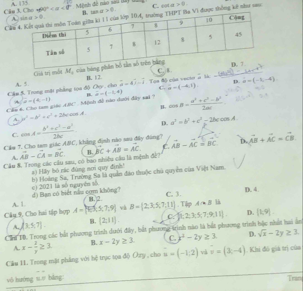 A. 135.
C. cot
Câu3. Cho 90° <0° Mệnh đê nào sau đây dung alpha >0.
A tan alpha >0.
Cầui được thống kê như sau:
Giá trị mốt M_0 củ
C. 
B. 12
Câu 5. Trong mặt phẳng tọa độ Oxy , cho vector a=4vector j-vector i Tọa độ của vecto overline a lá· _ _  _ v-u+t
A. 5.
B. overline a=(-1;4) vector a=(-4:1). D. vector a=(-1,-4).
C.
A. overline a=(4;-1).
B. cos B= (a^2+c^2-b^2)/2ac .
Cầu 6. Cho tam giác ABC . Mệnh đề nào dưới đây sai ?
A. a^2=b^2+c^2+2bccos A.
D. a^2=b^2+c^2-2bccos A.
C. cos A= (b^2+c^2-a^2)/2bc .
Cầu 7. Cho tam giác ABC, khẳng định nào sau đây đúng? AB - AC = BC D. vector AB+vector AC=vector CB.
A. vector AB-vector CA=vector BC. B. vector BC+vector AB=vector AC. C.
Câu 8. Trong các câu sau, có bao nhiêu câu là mệnh đề?
a) Hãy bỏ rác đúng nơi quy định!
b) Hoàng Sa, Trường Sa là quần đào thuộc chủ quyền của Việt Nam.
c) 2021 là số nguyên tố.
d) Bạn có biết nấu cơm không? D. 4.
C. 3.
A. 1. B. 2.
Câu 9. Cho hai tập hợp A= 1;3;5;7;9 và B= 2;3;5;7;11. Tập A∩ B là
A.  3;5;7 .
B.  2;11 .
C  1;2;3;5;7;9;11 . D.  1;9 .
Căm 10. Trong các bất phương trình dưới đây, bắt phương trình nào là bất phương trình bậc nhất hai ấn
C. x^2-2y≥ 3. D. sqrt(x)-2y≥ 3.
A. x- 2/y ≥ 3.
B. x-2y≥ 3.
Câu 11. Trong mặt phẳng với hệ trục tọa độ Oxy , cho overline u=(-1;2) và vector v=(3;-4). Khi đó giá trị của
vô hướng u. bǎng: Tran