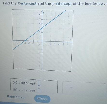 Find the x-intercept and the y-intercept of the line below. 
(a) x-intercept: 
None 
(b) v -intercent: 
Explanation Check