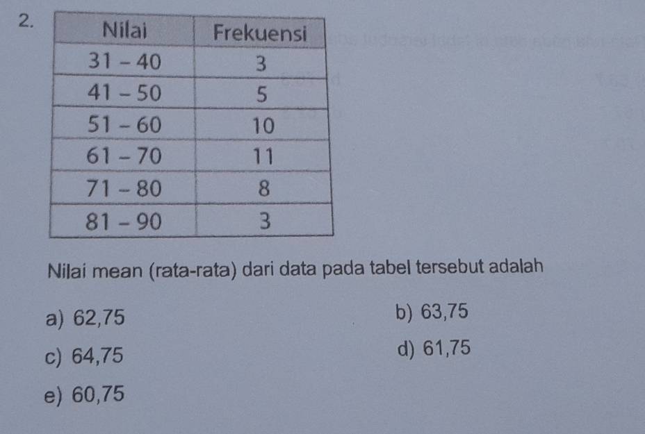 Nilai mean (rata-rata) dari data pada tabel tersebut adalah
a) 62,75 b) 63,75
c) 64,75 d) 61, 75
e) 60, 75