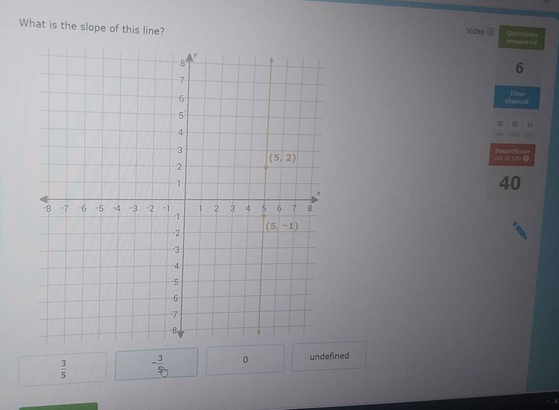 What is the slope of this line?
Video Questions
answered
6
Time
elapsed
00 02 43
SmartScore
out of 100 O
40
0 undefined
 3/5 
- 3/5 