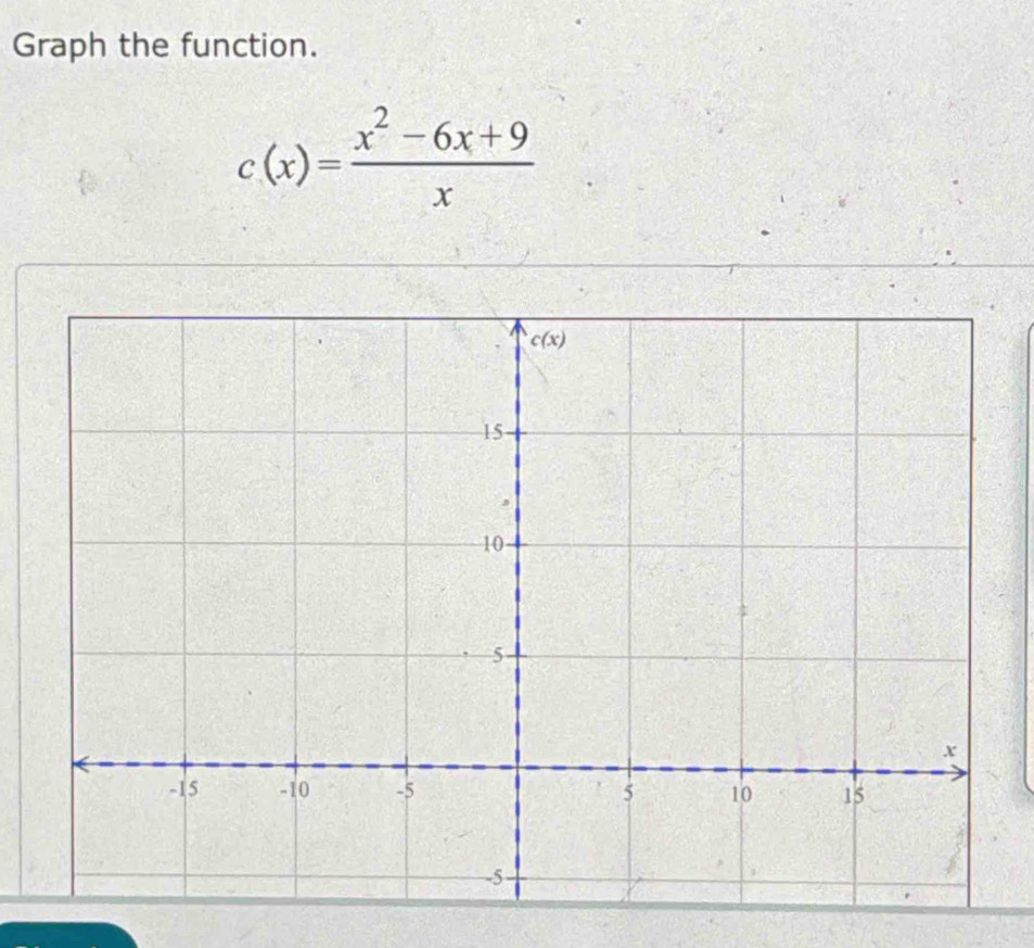 Graph the function.
c(x)= (x^2-6x+9)/x 