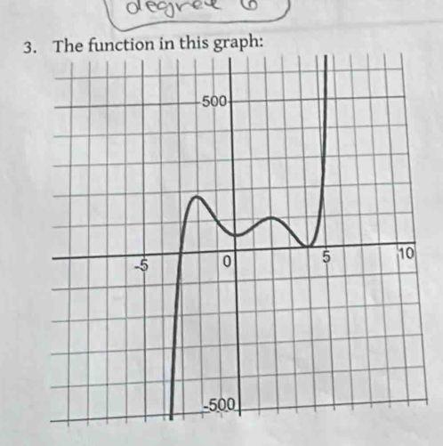 3n in this graph: