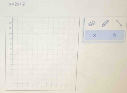 y=2x+2
× 5