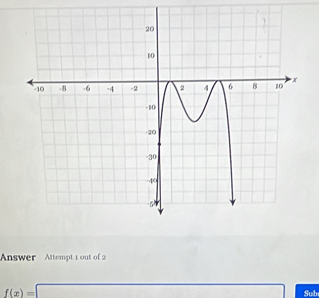 Answer Attempt 1 out of 2
f(x)=□ □  Subi