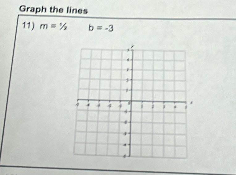 Graph the lines 
11) m=1/2 b=-3