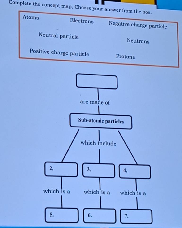 Complete the concept map. Choose your answer from the box.
Atoms Electrons Negative charge particle
Neutral particle Neutrons
Positive charge particle Protons
are made of
Sub-atomic particles
which include
2.
3.
4.
which is a which is a which is a
5.
6.
7.