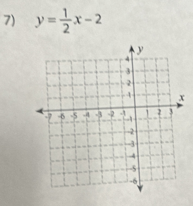 y= 1/2 x-2