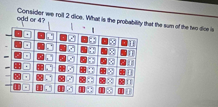 odd or 4? 
Consider we roll 2 dice. What is the probability thatthe sum of the two dice is