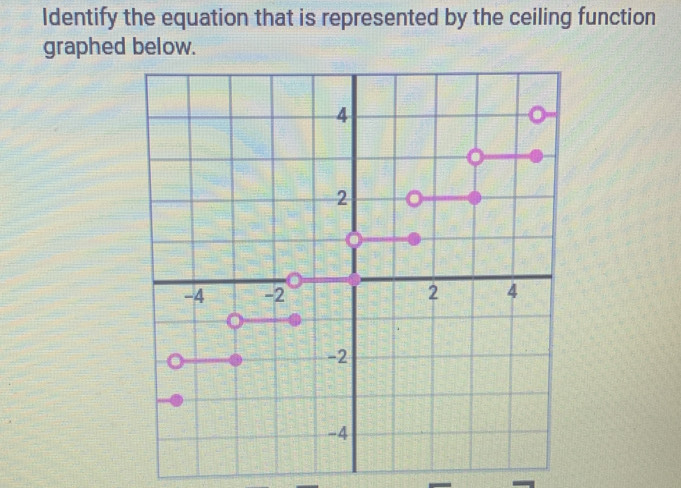 Identify the equation that is represented by the ceiling function 
graphed below.
4
a
2
-4 -2 2 4
-2
-4