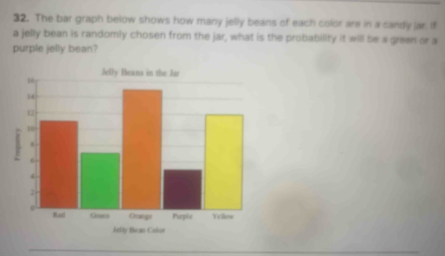 The bar graph below shows how many jelly beans of each color are in a candy jar. If 
a jelly bean is randomly chosen from the jar, what is the probability it will be a green or a 
purple jelly bean? 
Itlly Bean Culor