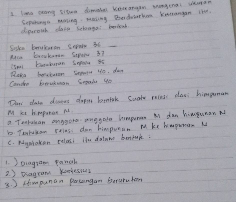 lima orang siswa dimintai Keterangan mengenai uKuran 
Sepatung a masing- masing Berdasarkan Keterangan itu. 
diperolh data scbagai berikut. 
Siska berukuran sepata 36 _ 
Mia berakuran Separu 3? 
lSmi berakuran Separa 35
Raka berukuran Sepatu 40. dan 
Candra berukuran Sopatu g0 
Dari dara diatas dapat benfal Suatu relasi dari himpunan
M ke himpunan N. 
a. Tentukan anggora-anggota himpunan M dan himRunan N
6. Tantukan relasi dan himpunan M ke himpunan M
C. Nyatakan relasi ita dalam benfuk: 
1. ) Diagram panah 
2. ) Diagram kartesius 
3. ) Hlimpunan Pasangan berurutan