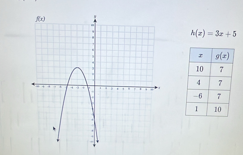 h(x)=3x+5