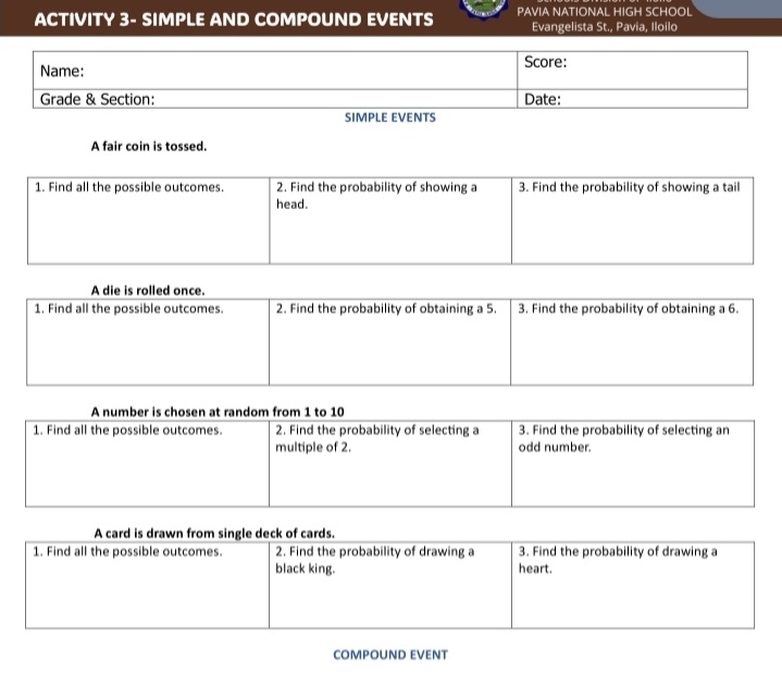 ACTIVITY 3- SIMPLE AND COMPOUND EVENTS PAVIA NATIONAL HIGH SCHOOL 
Evangelista St., Pavia, Iloilo 
A fair coin is tossed. 
1. Find all the possible outcomes. 2. Find the probability of showing a 3. Find the probability of showing a tail 
head. 
A die is rolled once. 
1. Find all the possible outcomes. 2. Find the probability of obtaining a 5. 3. Find the probability of obtaining a 6. 
A number is chosen at random from 1 to 10
1. Find all the possible outcomes. 2. Find the probability of selecting a 3. Find the probability of selecting an 
multiple of 2. odd number. 
A card is drawn from single deck of cards. 
1. Find all the possible outcomes. 2. Find the probability of drawing a 3. Find the probability of drawing a 
black king. heart. 
COMPOUND EVENT