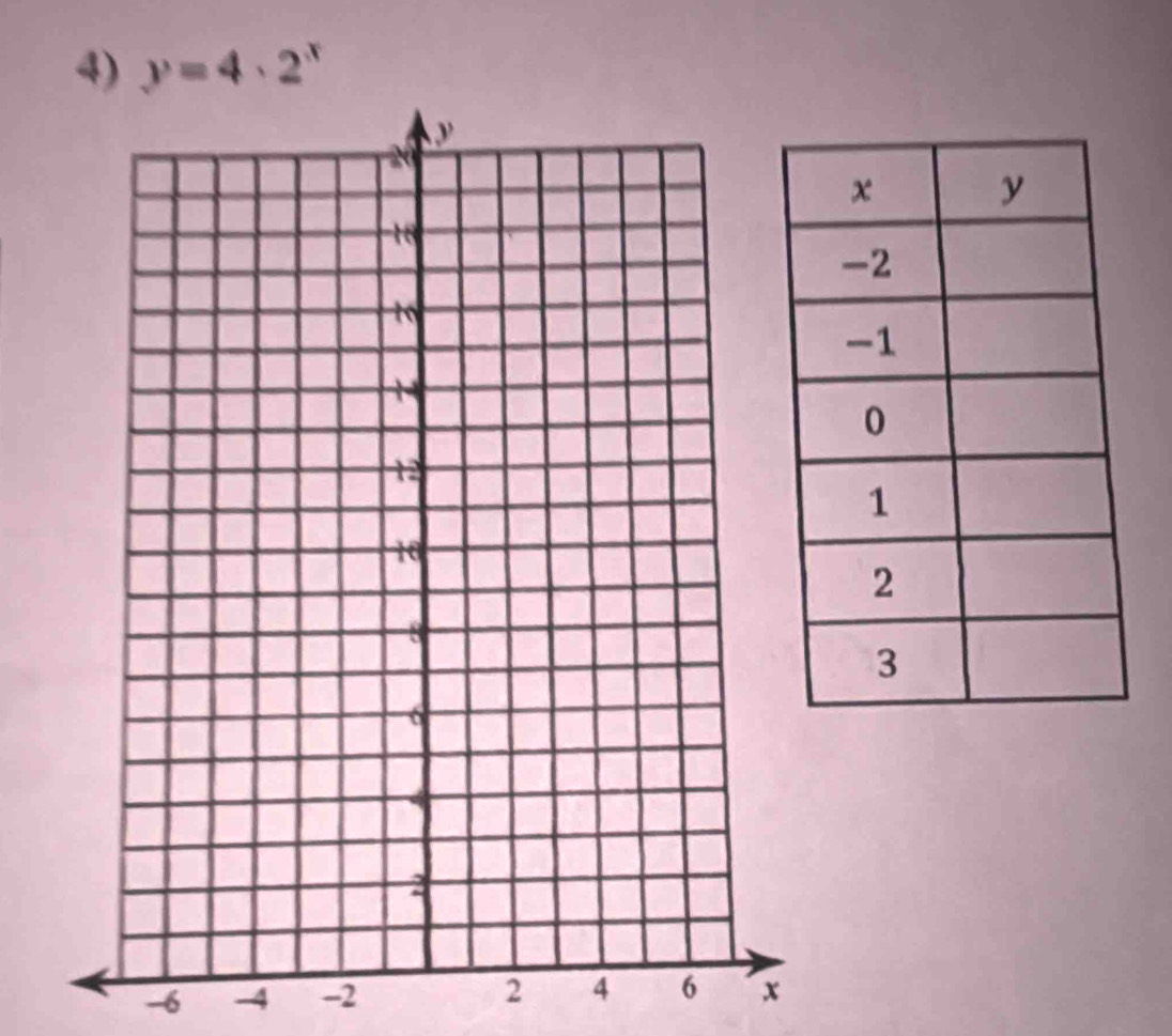 y=4· 2^x
-6 -4 -2 2 4 6 x