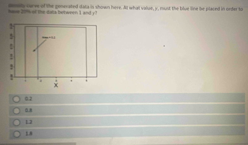 denaty curve of the generated data is shown here. At what value, y, must the blue line be placed in order to
have 20 of the data between 1 and y?
area=0.2
@
a 5
x
0.2
0.8
1 7
1.8