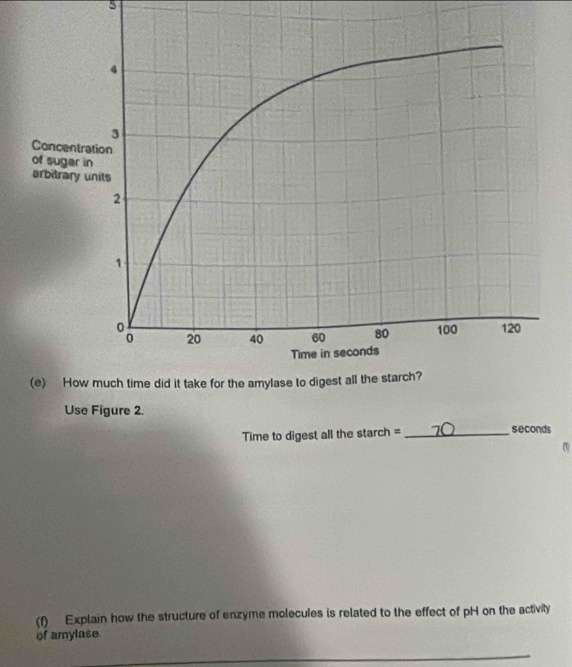 Use Figure 2. 
Time to digest all the starch = _ seconds
(1) 
(f) Explain how the structure of enzyme molecules is related to the effect of pH on the activity 
of amylase