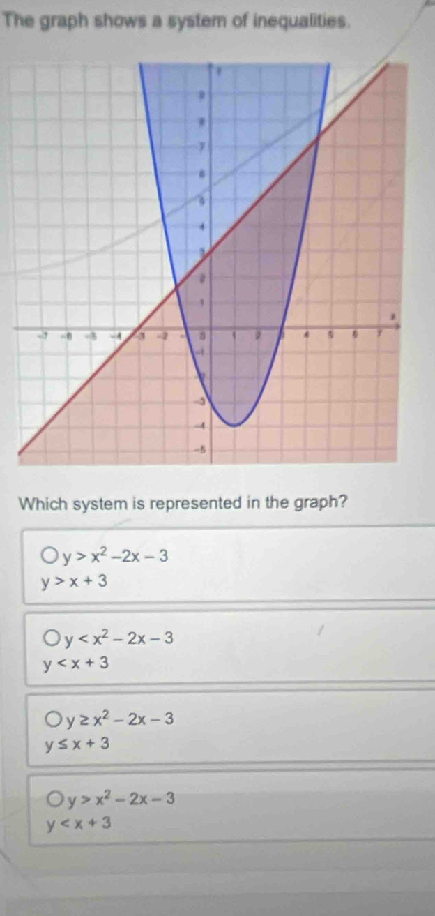 The graph shows a system of inequalities.
Which system is represented in the graph?
1) y>x^2-2x-3
y>x+3
y
y
bigcirc y≥ x^2-2x-3
y≤ x+3
bigcirc y>x^2-2x-3
y