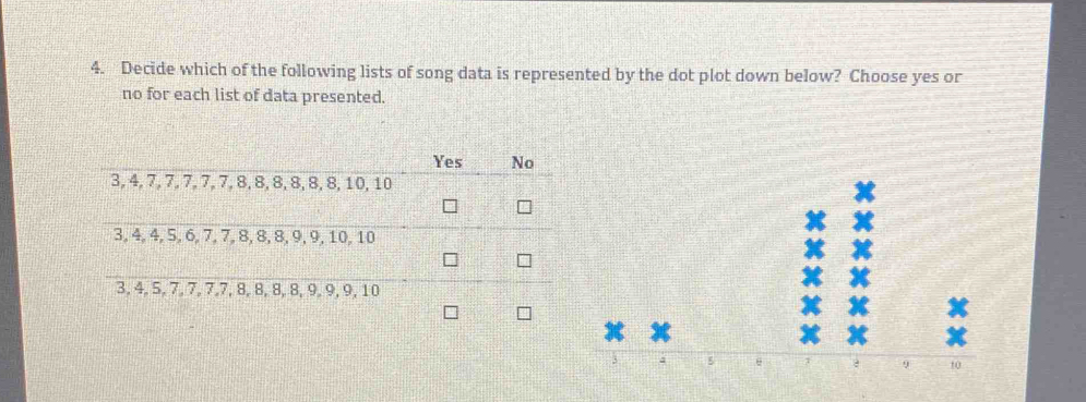 Decide which of the following lists of song data is represented by the dot plot down below? Choose yes or 
no for each list of data presented.