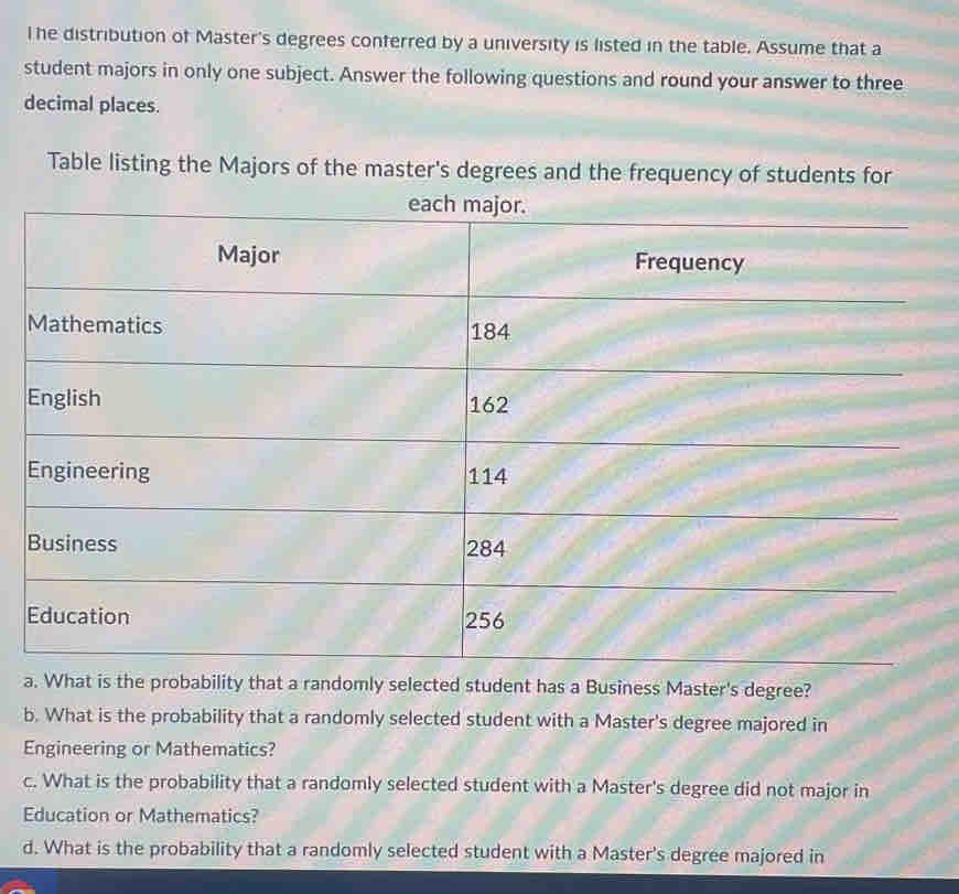 he distribution of Master's degrees conferred by a university is listed in the table. Assume that a 
student majors in only one subject. Answer the following questions and round your answer to three 
decimal places. 
Table listing the Majors of the master's degrees and the frequency of students for 
a. What is the probability that a randomly selected student has a Business Master's degree? 
b. What is the probability that a randomly selected student with a Master's degree majored in 
Engineering or Mathematics? 
c. What is the probability that a randomly selected student with a Master's degree did not major in 
Education or Mathematics? 
d. What is the probability that a randomly selected student with a Master's degree majored in