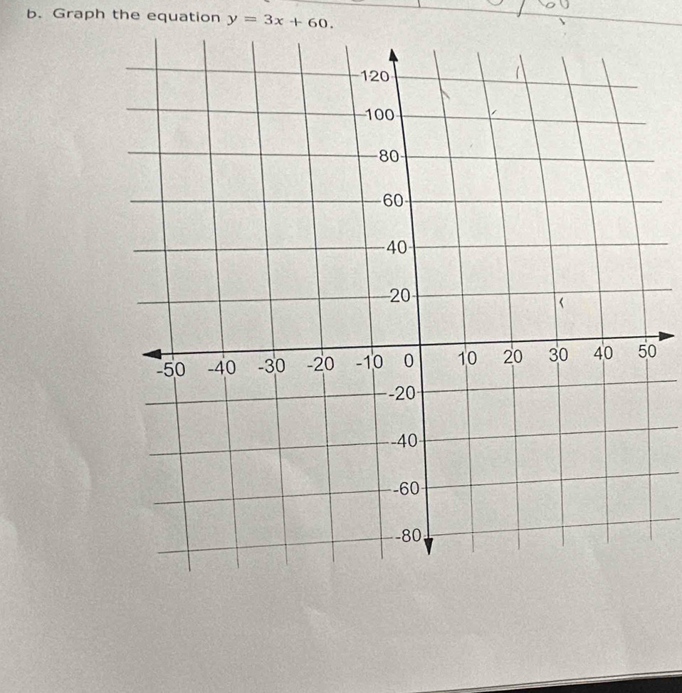 Graph the equation y=3x+60. 
0