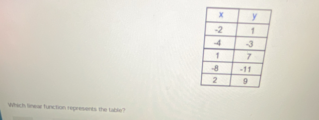 Which linear function represents the table?