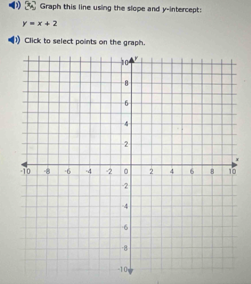 ) Graph this line using the slope and y-intercept:
y=x+2
Click to select points on the graph.