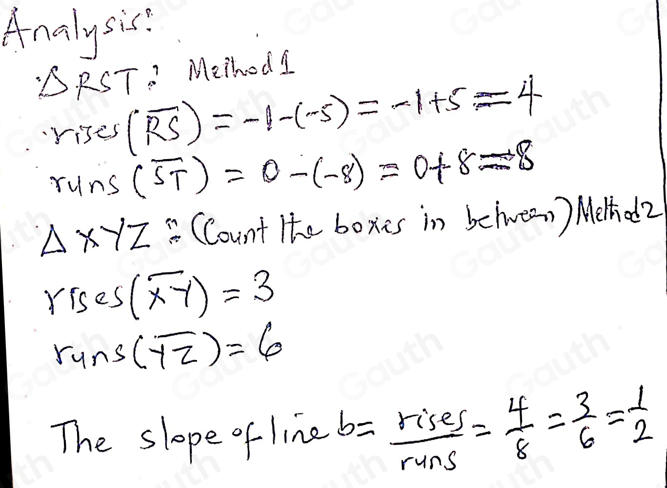 Solved: Use the slope triangles shown in the figure to complete each ...