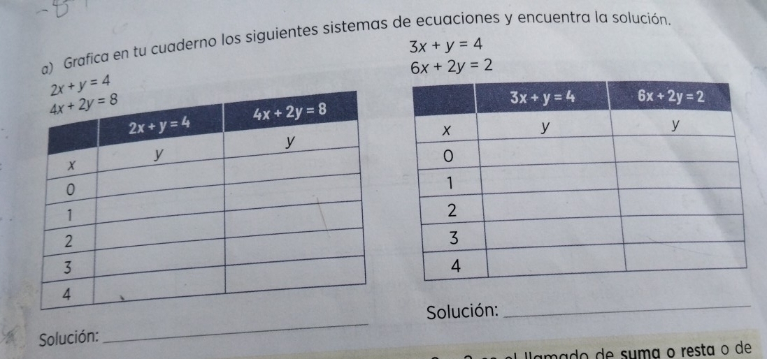 es y encuentra la solución.
a) Grafica en tu cuaderno los siguientes sistemas d 3x+y=4
6x+2y=2
2x+y=4
_
Solución:
_
Solución:
lamado de suma o resta o de